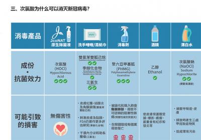 次氯酸發生器對比