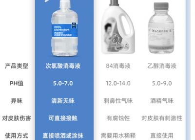 次氯酸消毒液
