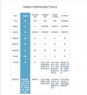 次氯酸對細菌的殺滅效果您知道多少