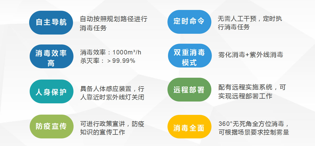 智能消毒機器人