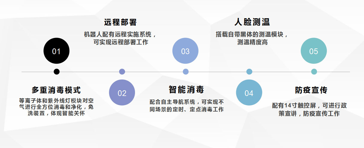 智能消毒機(jī)器人V6