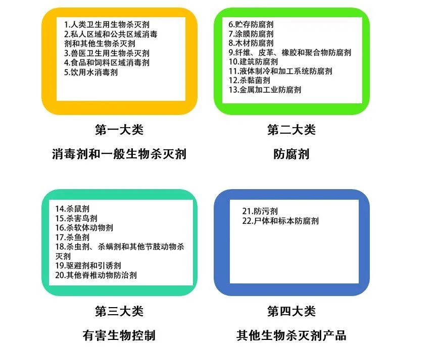 微酸性次氯酸水