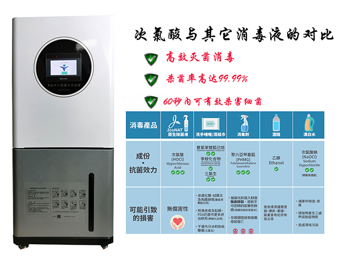 次氯酸發生器圖片