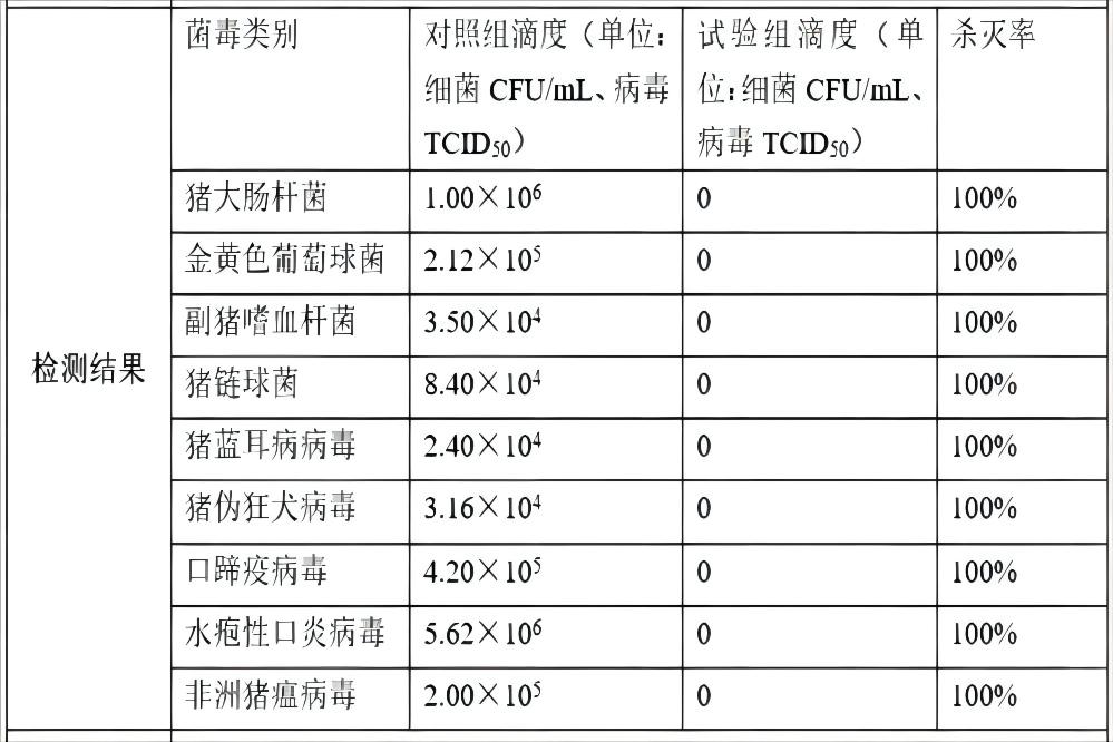 次氯酸水消毒效果