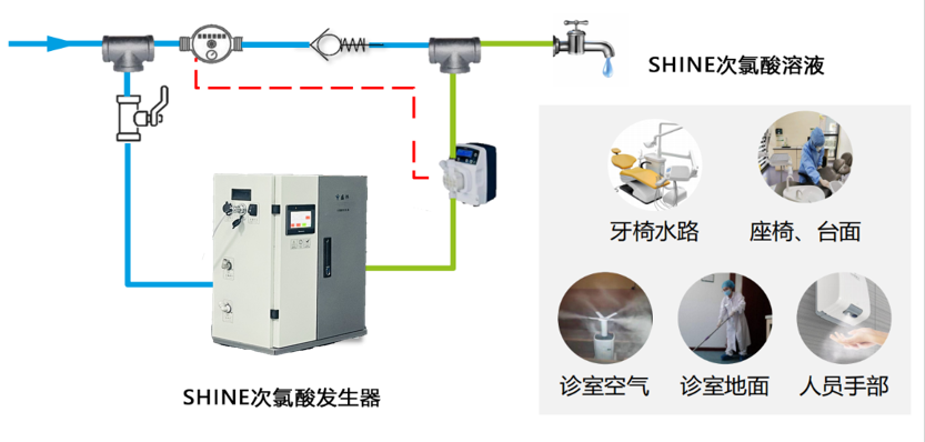 次氯酸發(fā)生器解決方案.png 次氯酸發(fā)生器解決方案.png