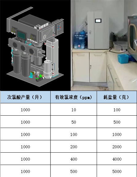 場景以及耗鹽量.png