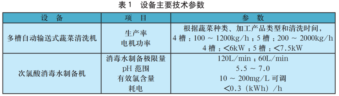 設備參數(shù).png